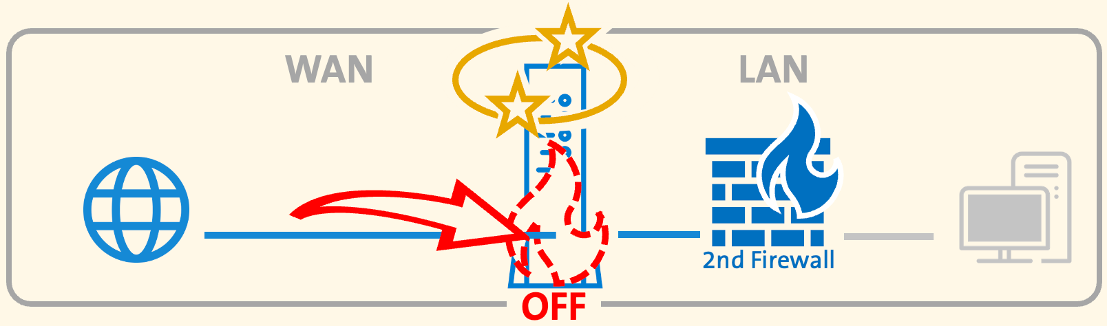 CBG_Firewall_off