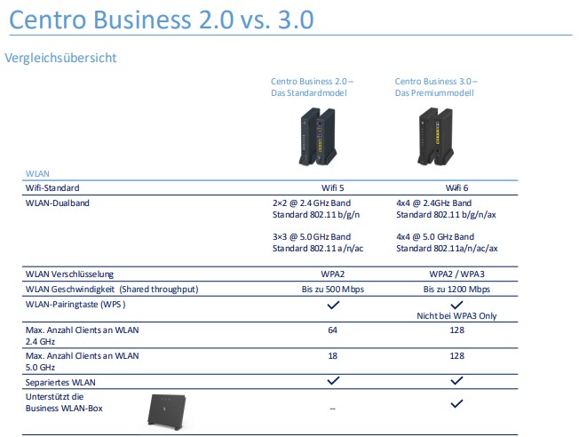 WiFi_comparison_CB2vsCB3